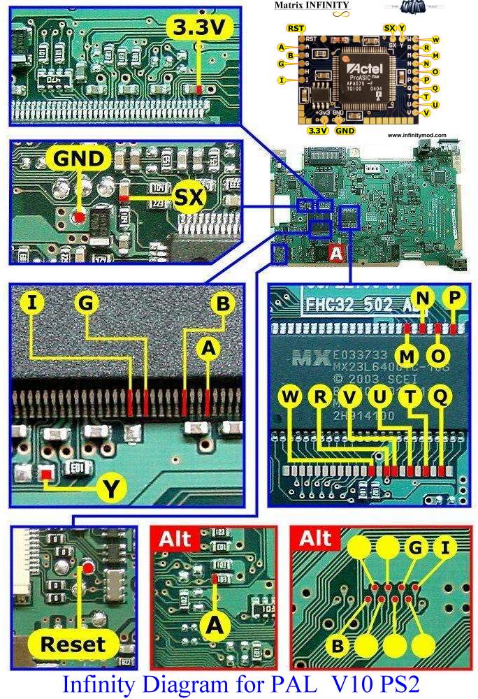 Chip Matrix Infinity