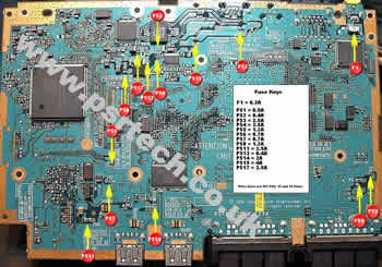 fusibles en v12