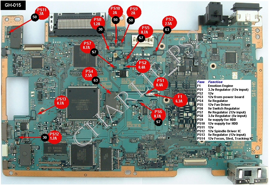 :: PIC SYSTEMS :: Localizacion de fusibles en placas de Ps2 de